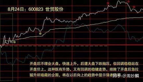 股票中涨一板是什么意思