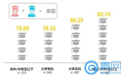 2015国民婚姻情感指数发布 近4成男性曾精神出轨