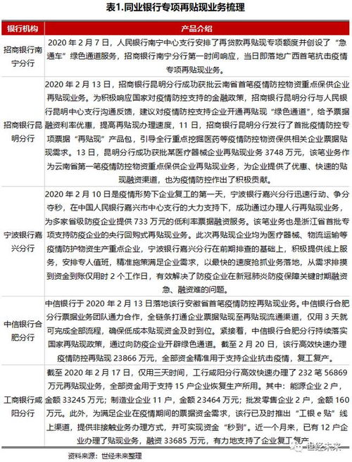 再贴现业务的重要性(再贴现业务的主要内容)