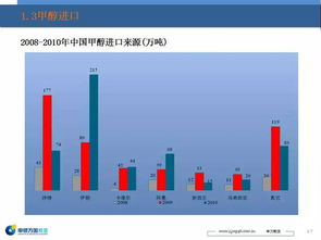 我想买工业甲醇 请问最低价格是多少啊