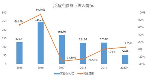 泛海投资汤戈：保险另类投资越趋重要 投资方式从资源型转为专业型