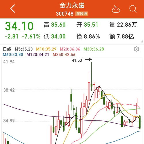 涨停相关的问题