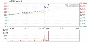 今天立思辰为什么会涨停？有什么利好消息？今后走势如何？