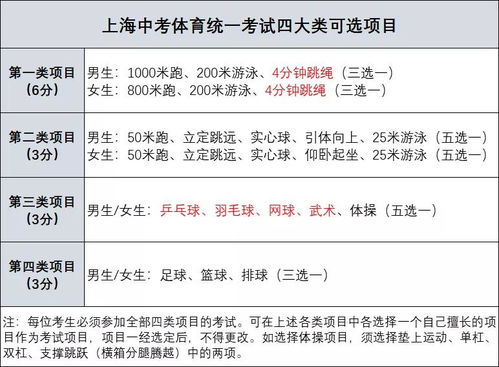 2021上海中考体育评分标准表公布 满分30分计入中考总分 