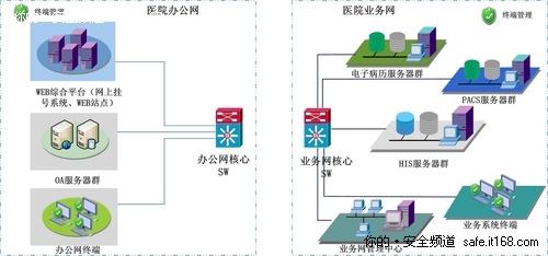 网络安全隔离网闸