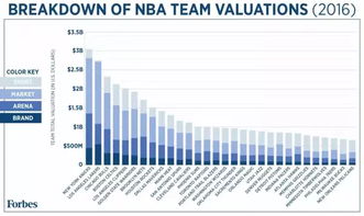 NBA押注软件下载-精准数据分析让你更熟知篮球世界