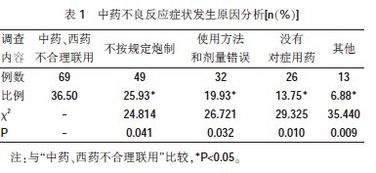 中药的合理用药毕业论文