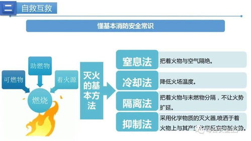 员工应急处置知识及能力提升培训