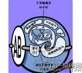 血型漫画 四种不同血型,四种最强大脑构造