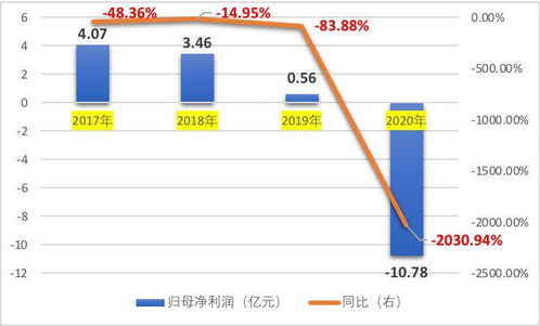 自己经营的公司，现在朋友要投钱进来合股，请问股份如何分配比较好