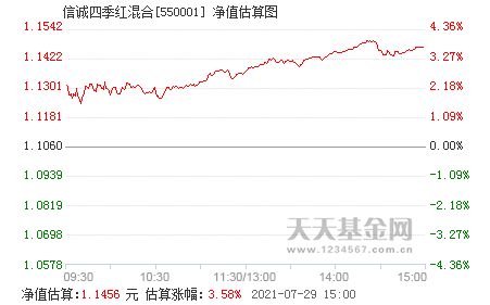 基金净值查询550001