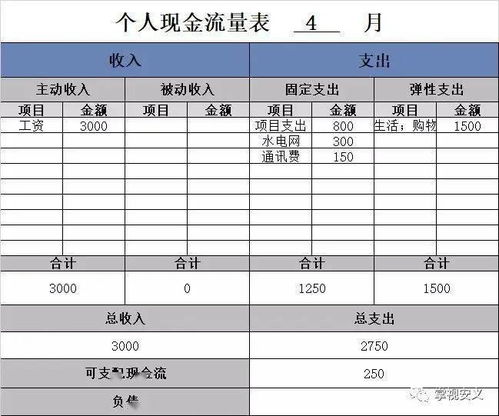 投资第1年,还清15万欠款 会挣钱的人,都活成什么样