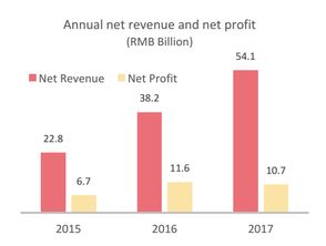 网易里的上市公司年报摘要是否真实?是可靠?谁有验证过吗?