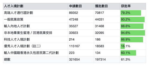 香港高才通入境没有d签注(香港高才通计划申请条件及流程)