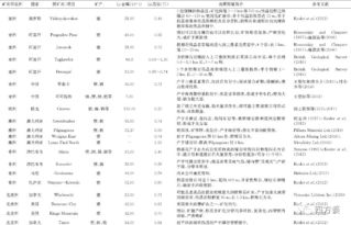 硼矿成矿地质特征及资源潜力