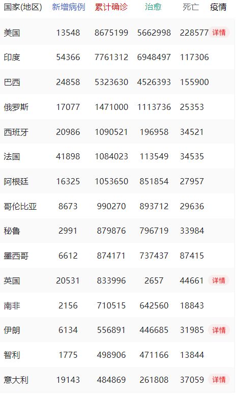 全球疫情最新消息排行榜（全球疫情最新消息报表） 第1张