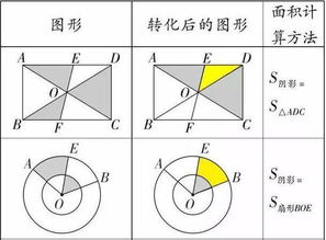 初中数学 7张图教会你平面几何题,中考至少涨20分 