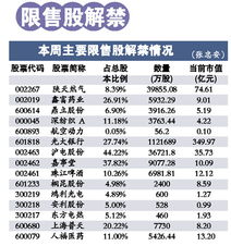 股票分那几类！什么是限售股