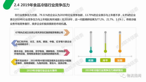 干货 冷链物流企业经营情况分析报告 出炉,前景广阔但压力倍增