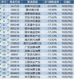 A股喝多了,哪只基金 醉 受伤 