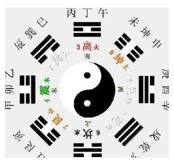 后天八卦图 都表达了什么内容