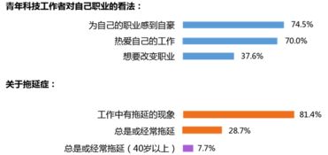 青年科技工作者心理健康状况堪忧 社会心态和职业心态不佳 