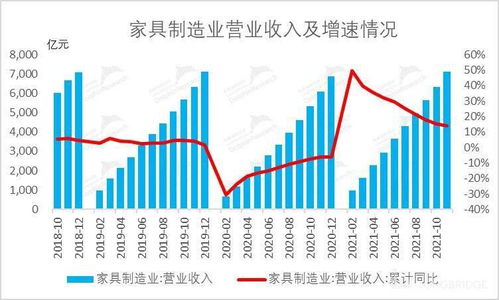 稳增长 预期下,如何看当前可选消费板块的复苏