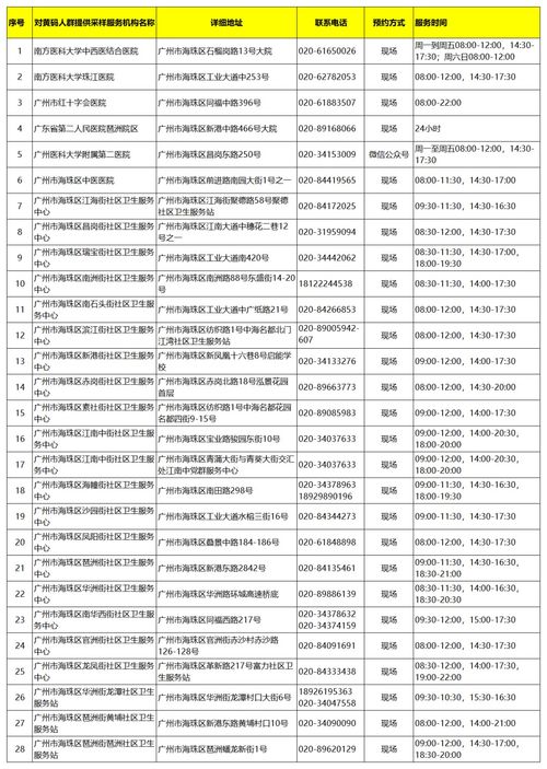 广州4月自考核酸检测,八类考生不得参考，广州市招考办发布自学考试疫情防控考生须知