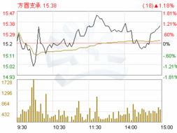 马鞍山方圆回转支承股份有限公司的介绍