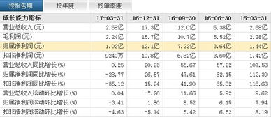 为什么东方财富通和同花顺这两种炒股软件显示的资金流入/出情况不同？