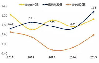 ST股可介入的有哪些