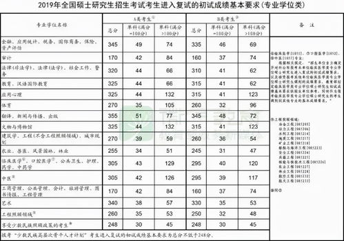 平顶山市工业学校分数线