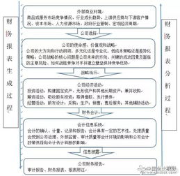 财务报表的商业本质是什么