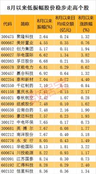 当天购买股票,未成交的挂单,闭市后多长时间资金才能再用?