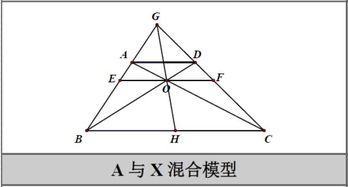 中考数学必考 相似三角形 模型全汇总,超级实用 