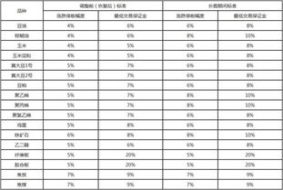 跌停2次提高保证金为什么