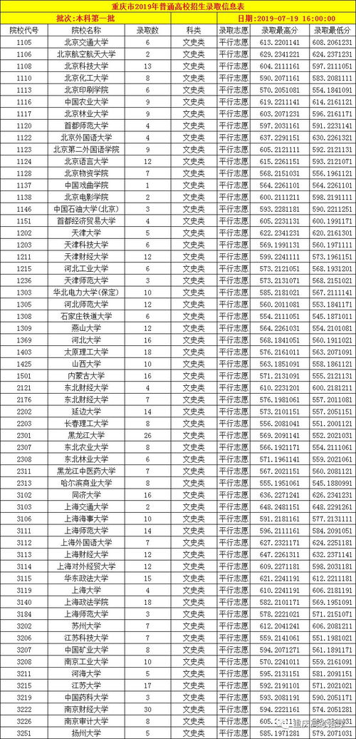 北京大学是文科大学还是理科大学