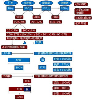 下列各项中，税务局不涉及征税的税种是（　）。 A.增值税 B.企业所得税 C.印花税 D.船舶吨税？