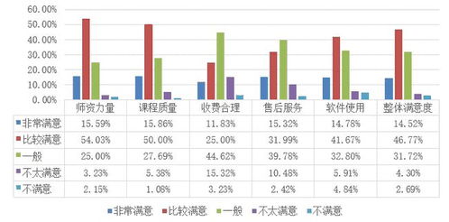 查重率过高怎么办？一步步教你降低查重率