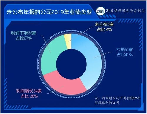 st春花为啥06年年报盈利却不摘ST帽？