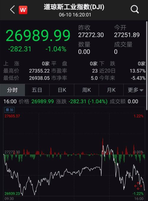 请教最近新上市的北京科技股股票有哪些？