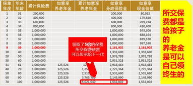 信泰保险金掌柜年金,信泰金掌柜年金保险,万能型每年提取次数受限制吗