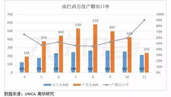 巴西港口2023年第33周糖价持续攀升