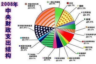 财政支出结构(财政支出结构)