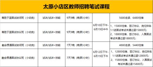 快查 太原小店区教师招聘笔试成绩已发布