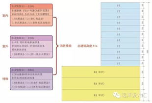 一级建筑指导 汽车库 修车库 停车场设计防火规范(消防一类停车场标准是什么)