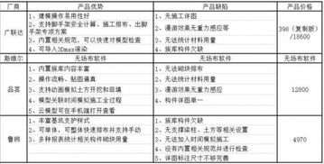 我学建工程造价，刚毕业，都说要去工地呆一两年，我想学测量去工地上班，请问自学用那种测量书比较好呢？