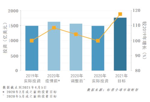 全球资产同步齐跌,2021年全球将再现资产荒