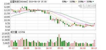 杭州巨星科技股份有限公司 工资待遇