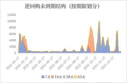 宏观问题—为什么购买土地、证券等就只是资产权的转移，而且并没有增加社会资本